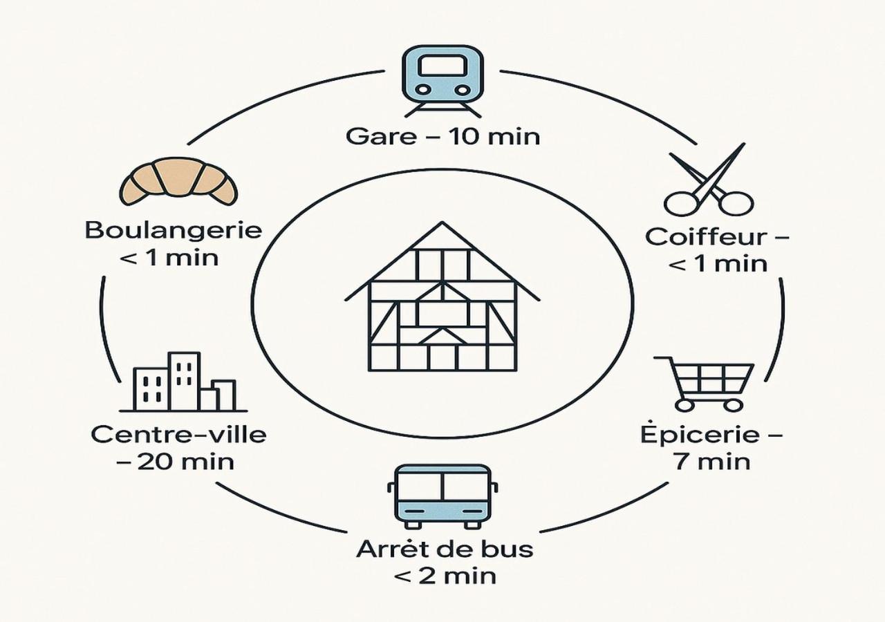 Appartement Moderne Et Spacieux, A 10 Min De La Gare Colmar Ngoại thất bức ảnh